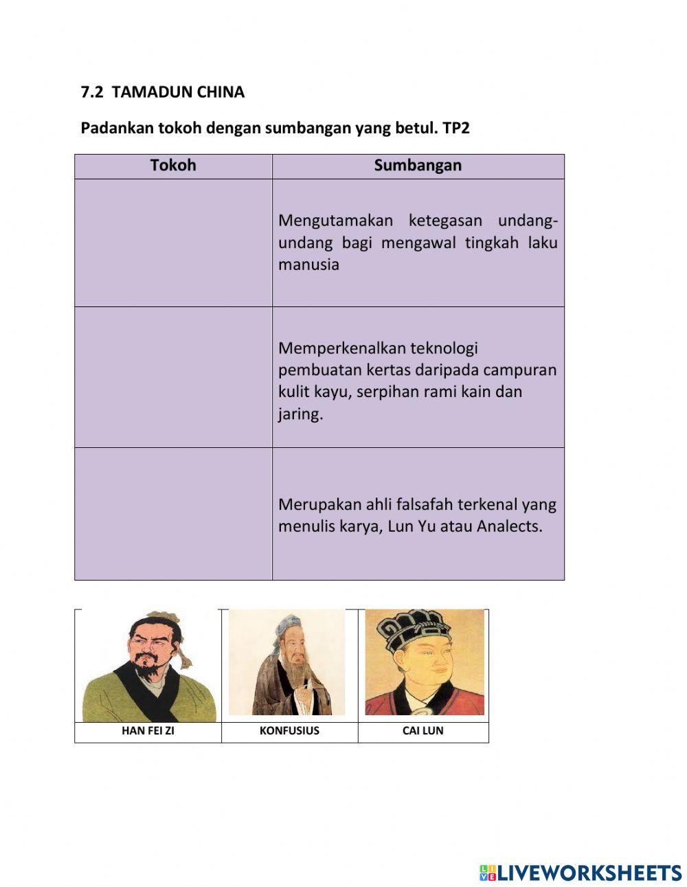 7.2 Tamadun China (Padankan tokoh dengan sumbangan tokoh)
