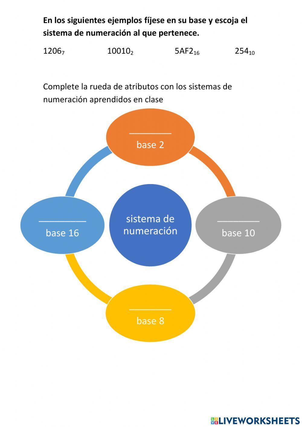 Sistemas de numeración