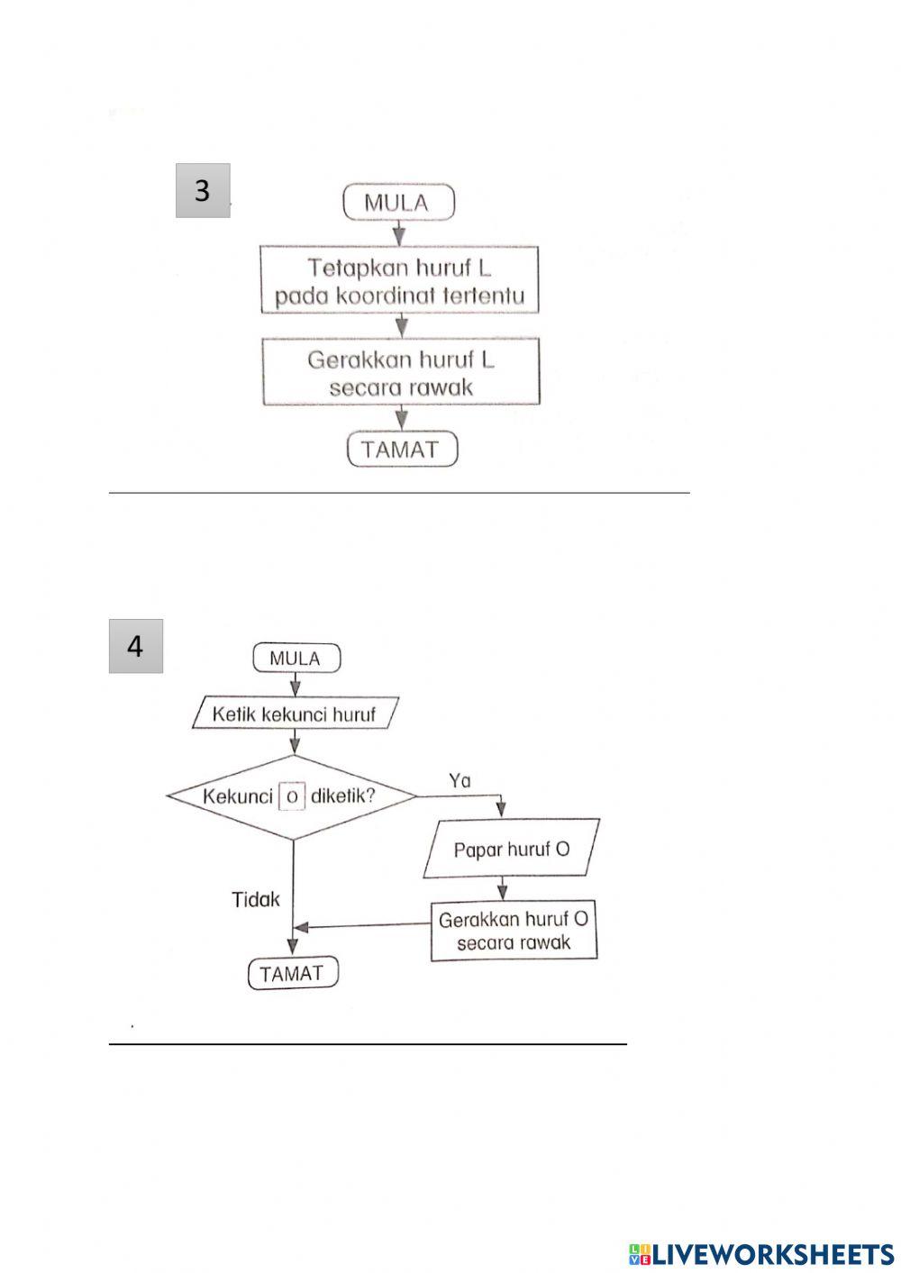 Algoritma,pseudokod dan carta alir