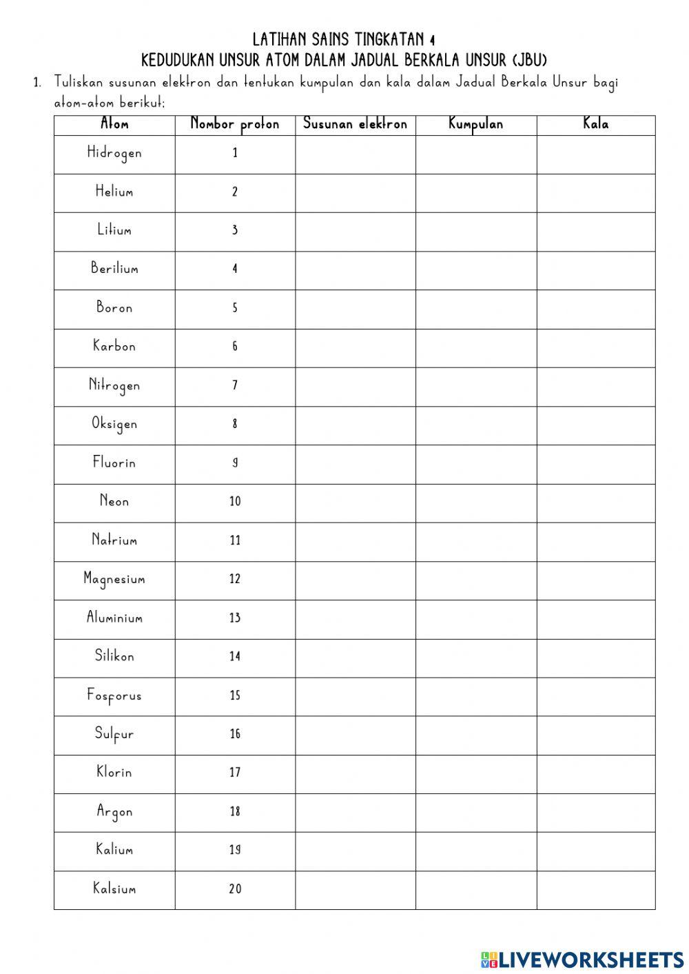 KEDUDUKAN UNSUR DALAM JBU (SN TING 4)