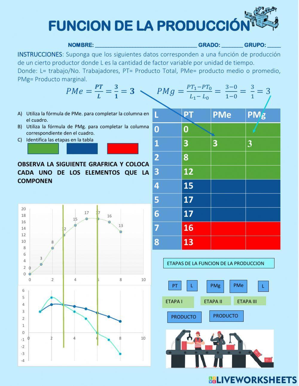 Etapas de la produccion