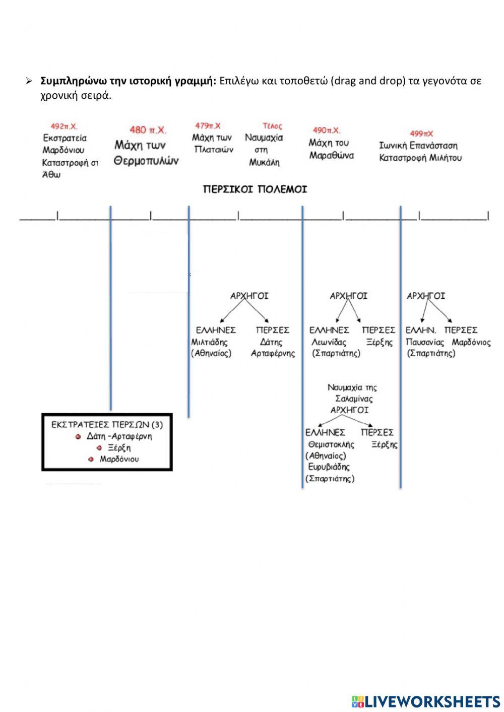 Ιστορικη γραμμη - περσικες μαχες