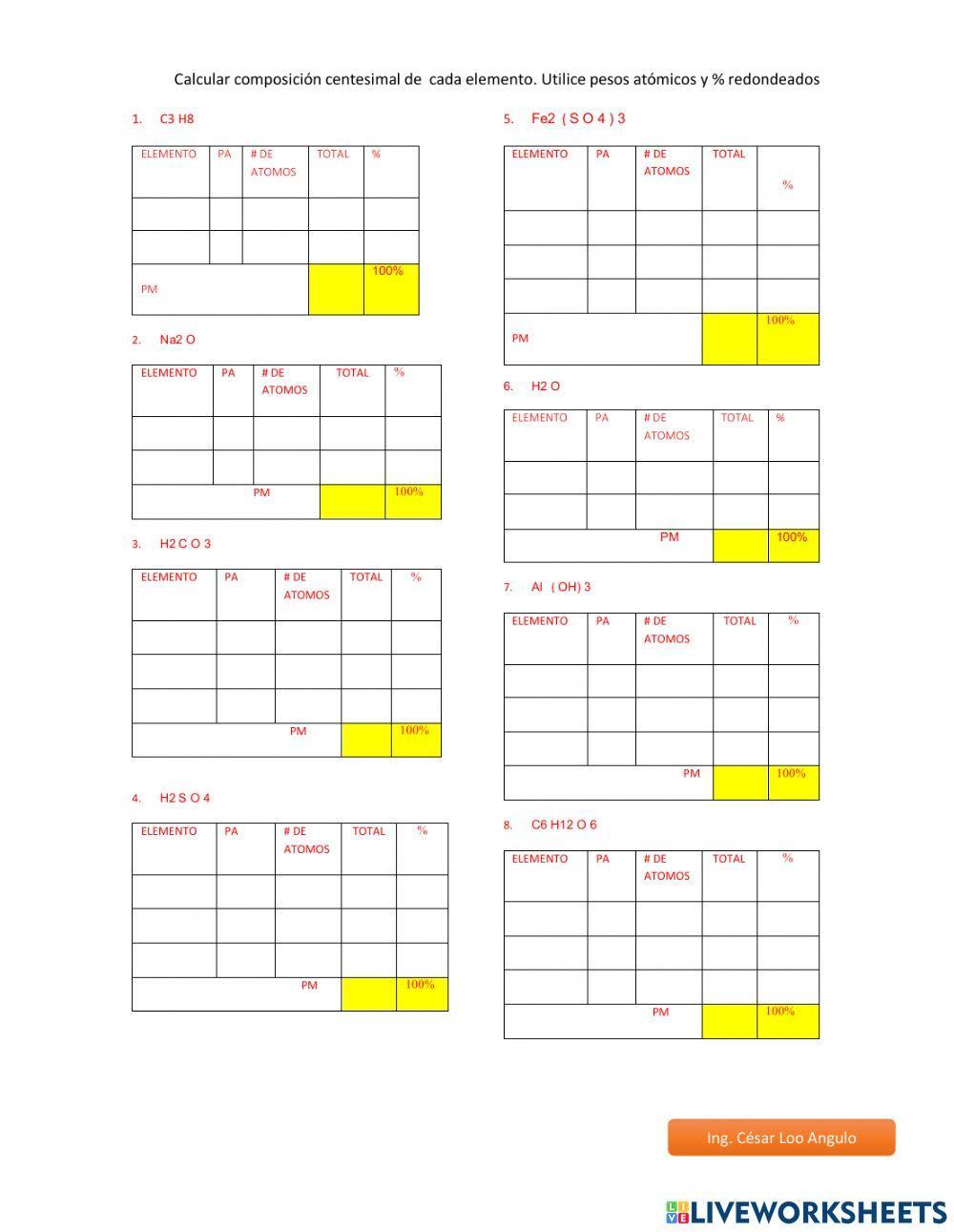 Composición centesimal
