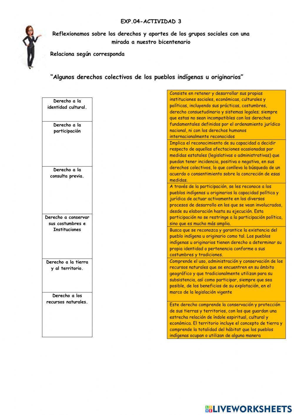 Algunos derechos colectivos de los pueblos indígenas u originarios