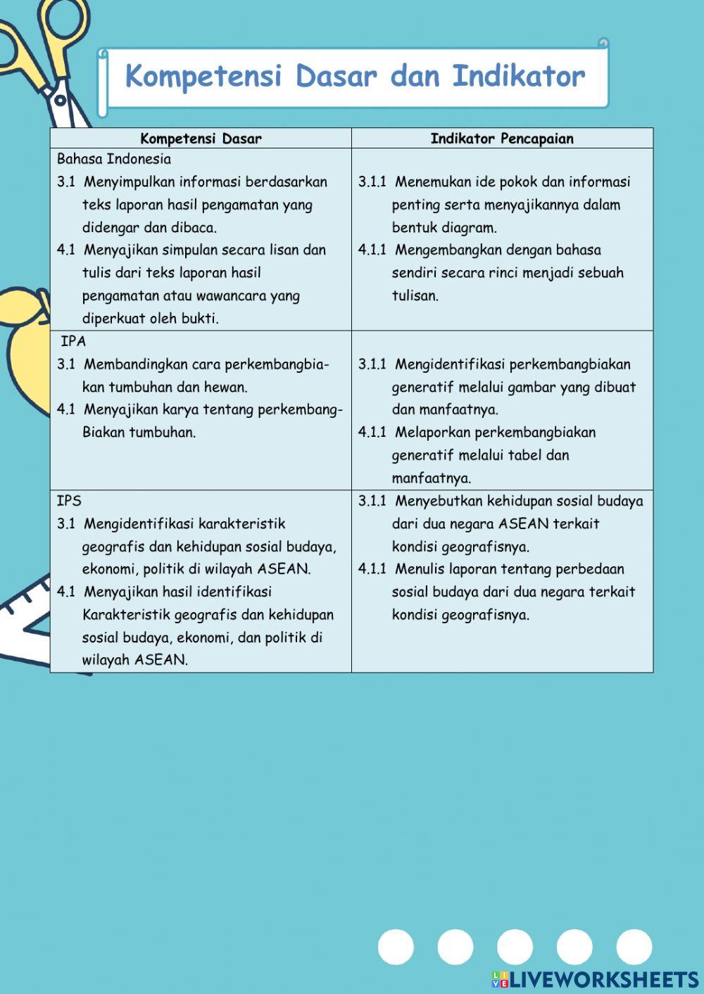 Kelas VI Tema 1 Subtema 1 Pembelajaran 1