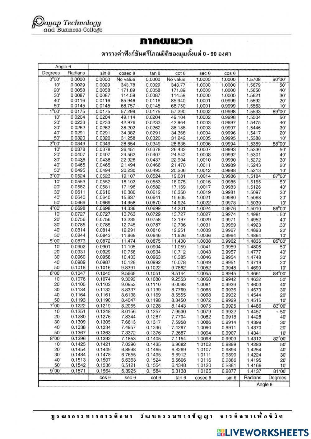 ตารางค่าตรีโกณมิติ
