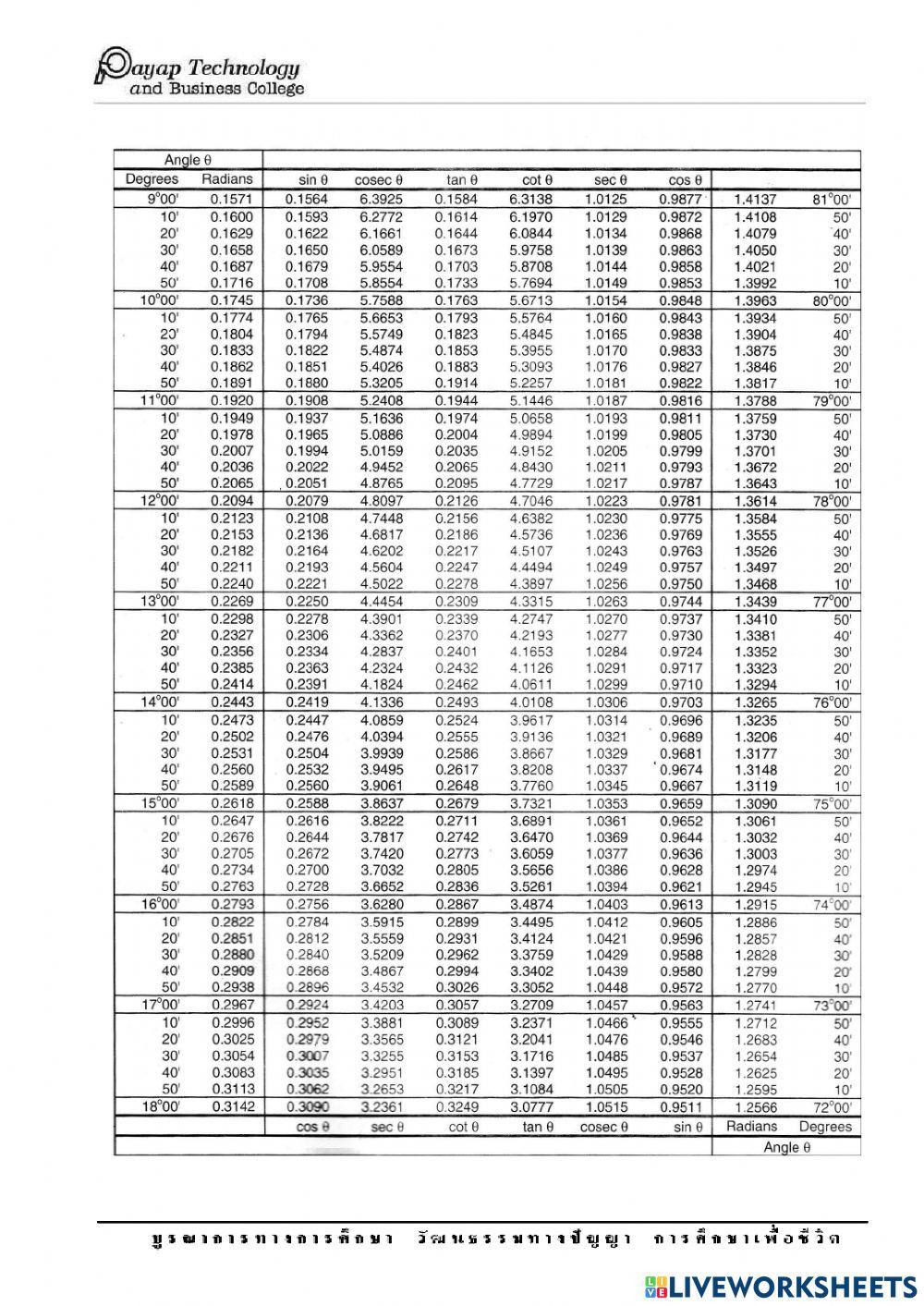 ตารางค่าตรีโกณมิติ