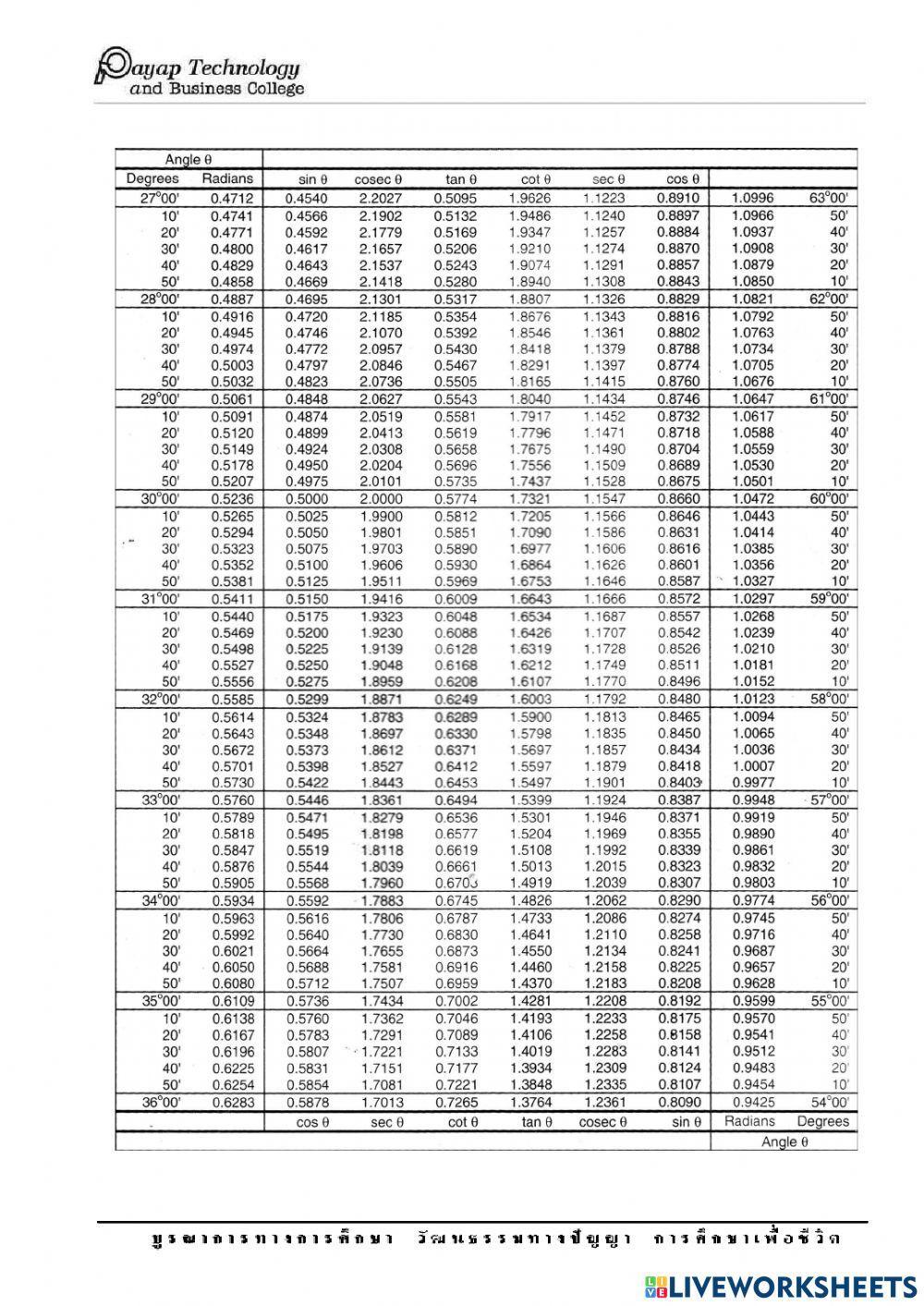 ตารางค่าตรีโกณมิติ