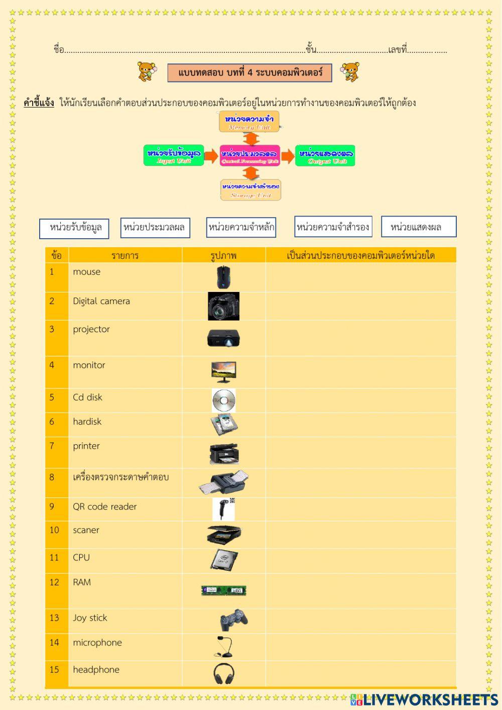 ส่วนประกอบของคอมพิวเตอร์