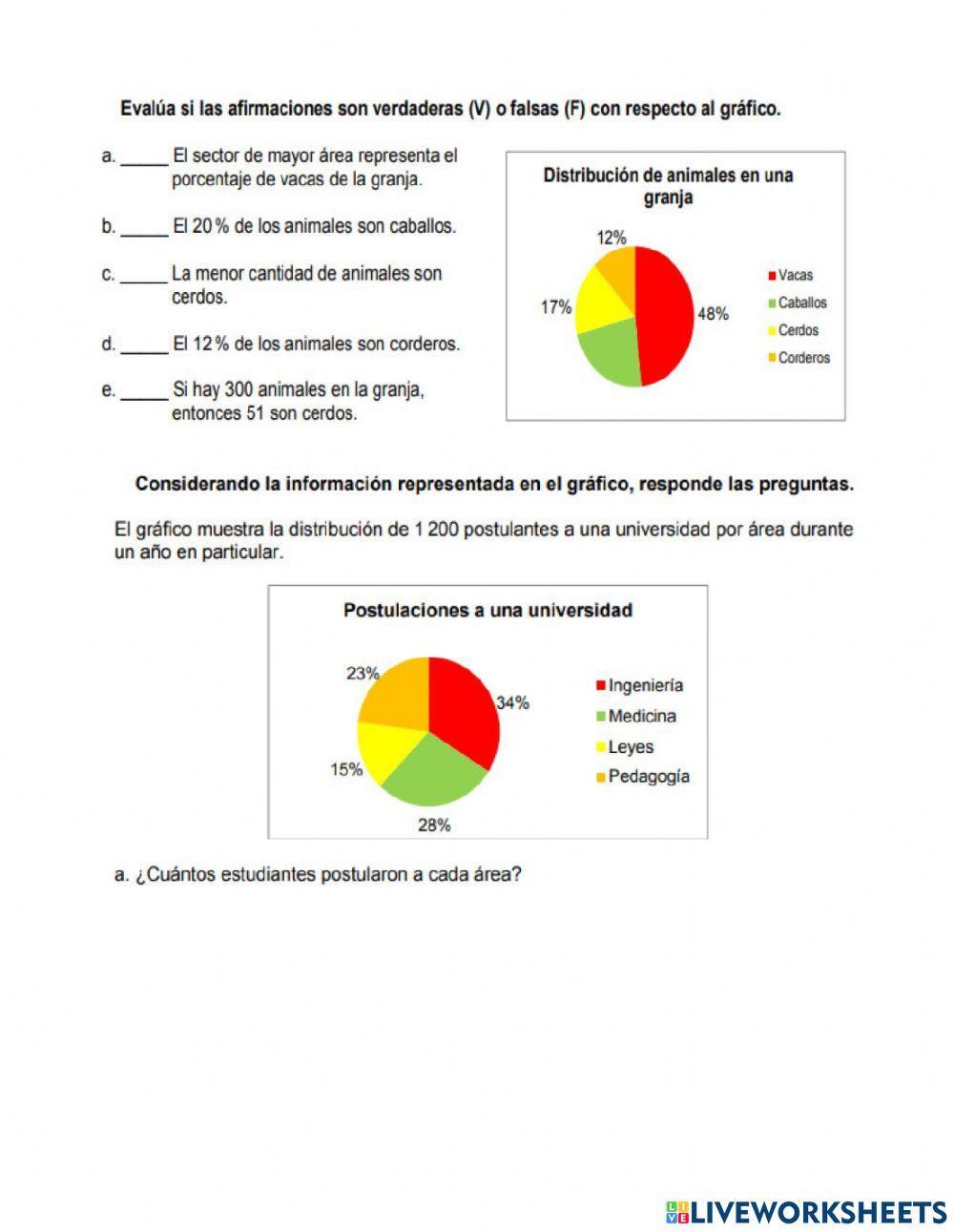 Tablas de frecuencia y grafico circular