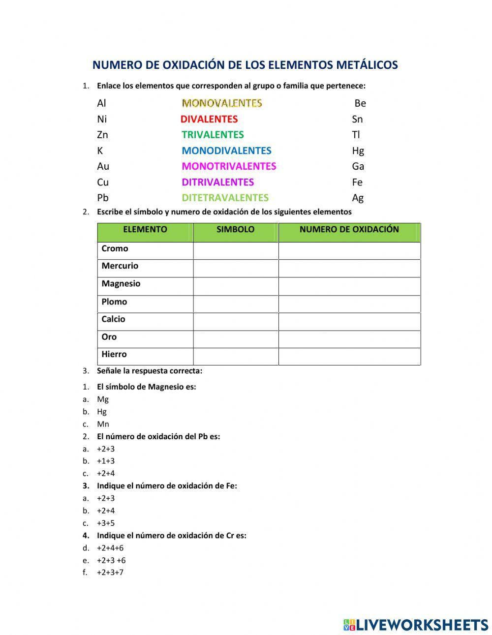 Numero de oxidación