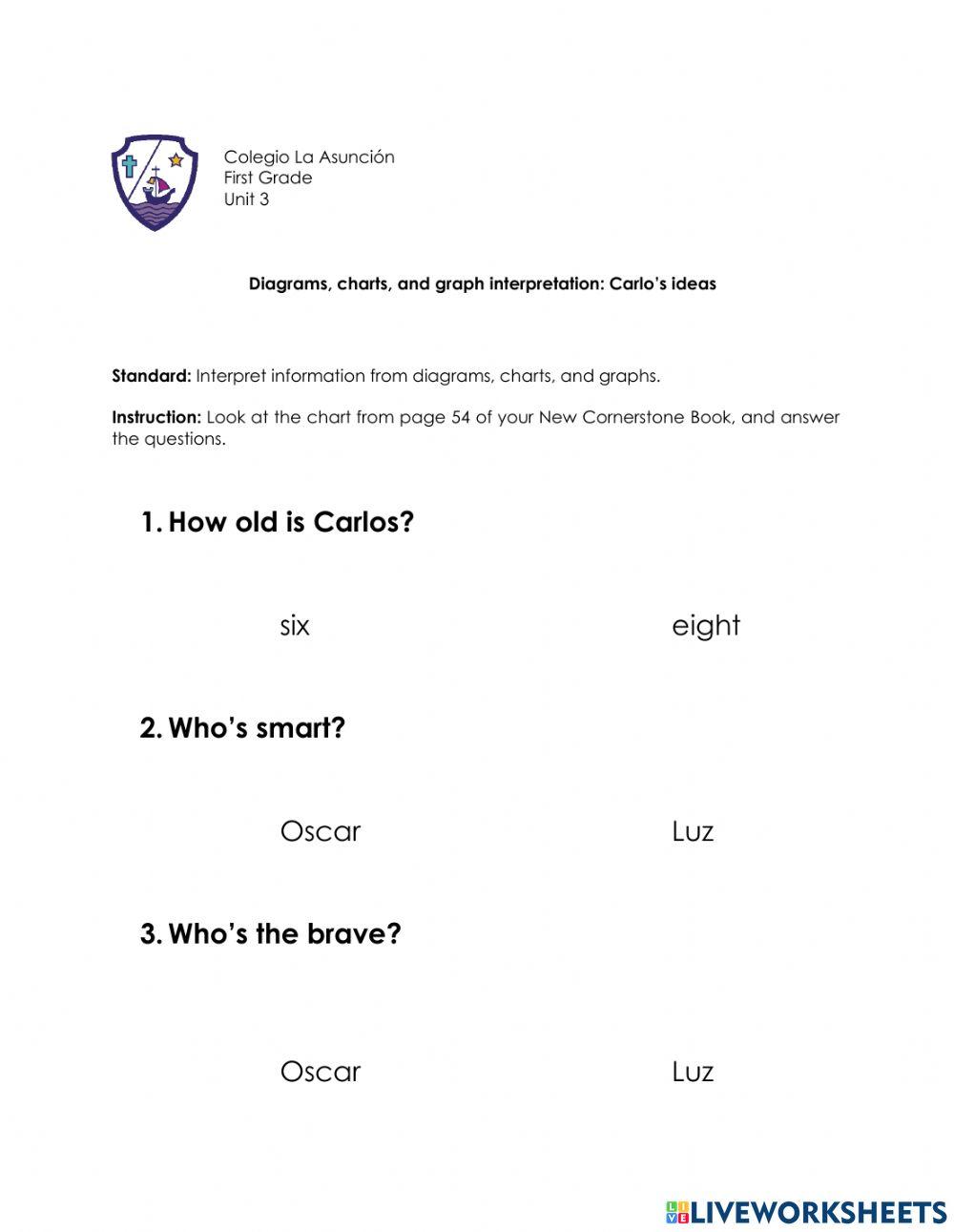 Diagrams, charts, and graphs