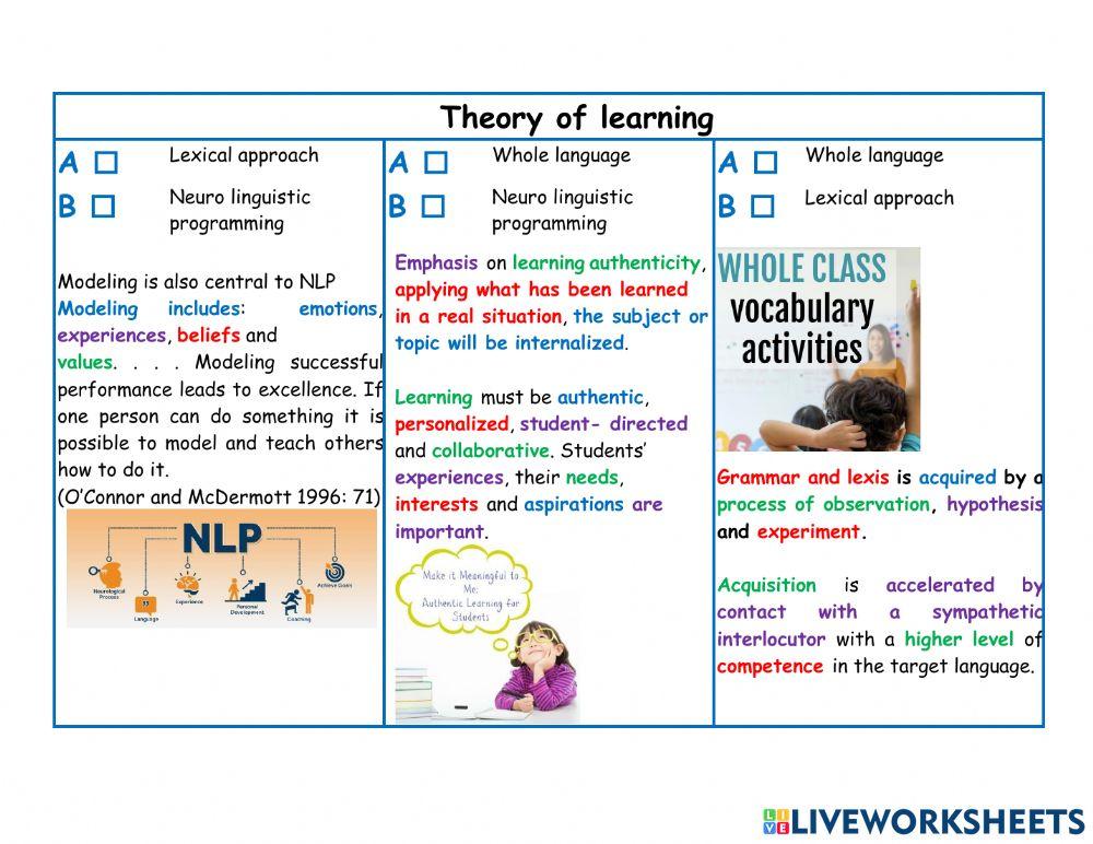 Nuero linguistic p, lexical approach and whole language