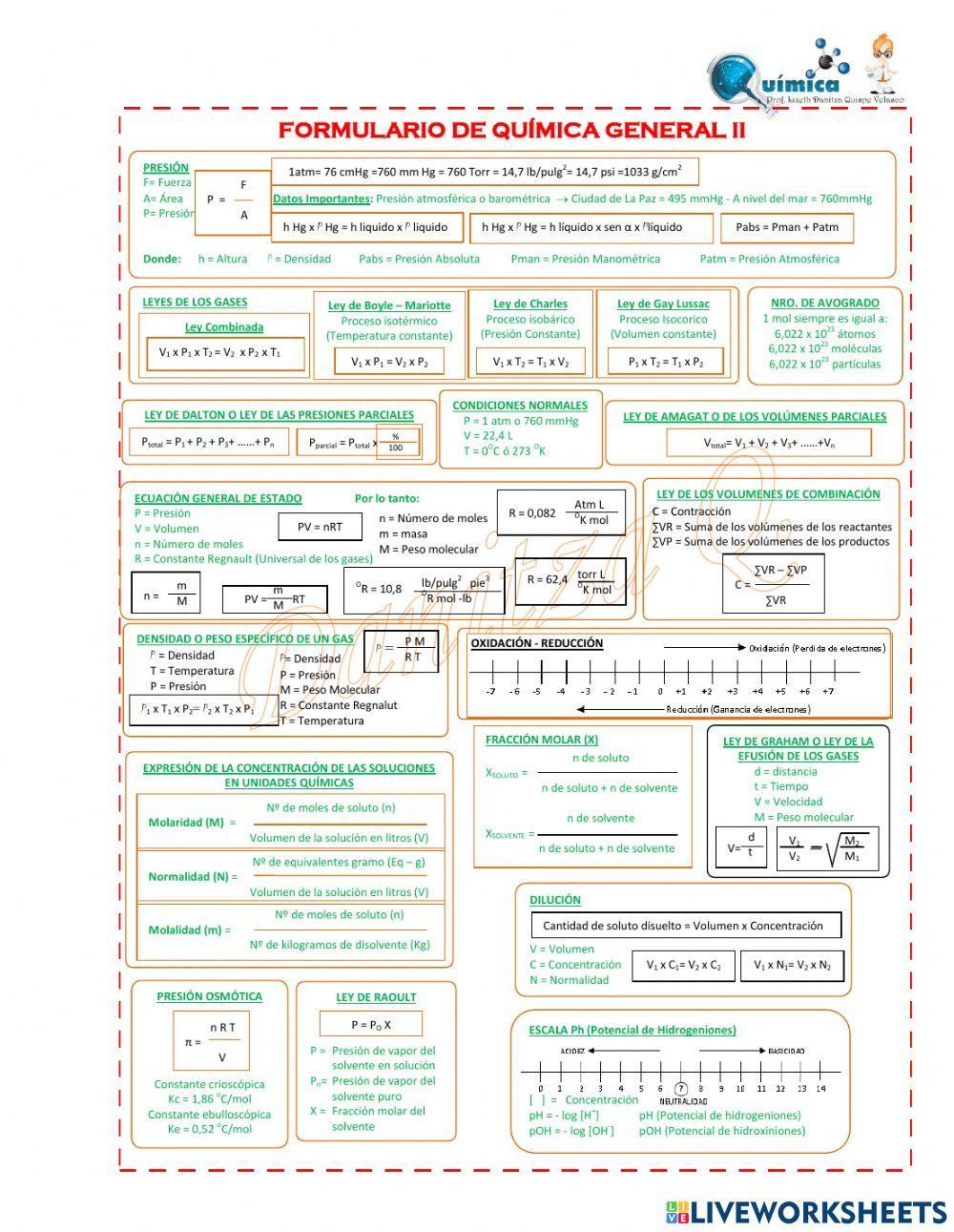 Formularios de química