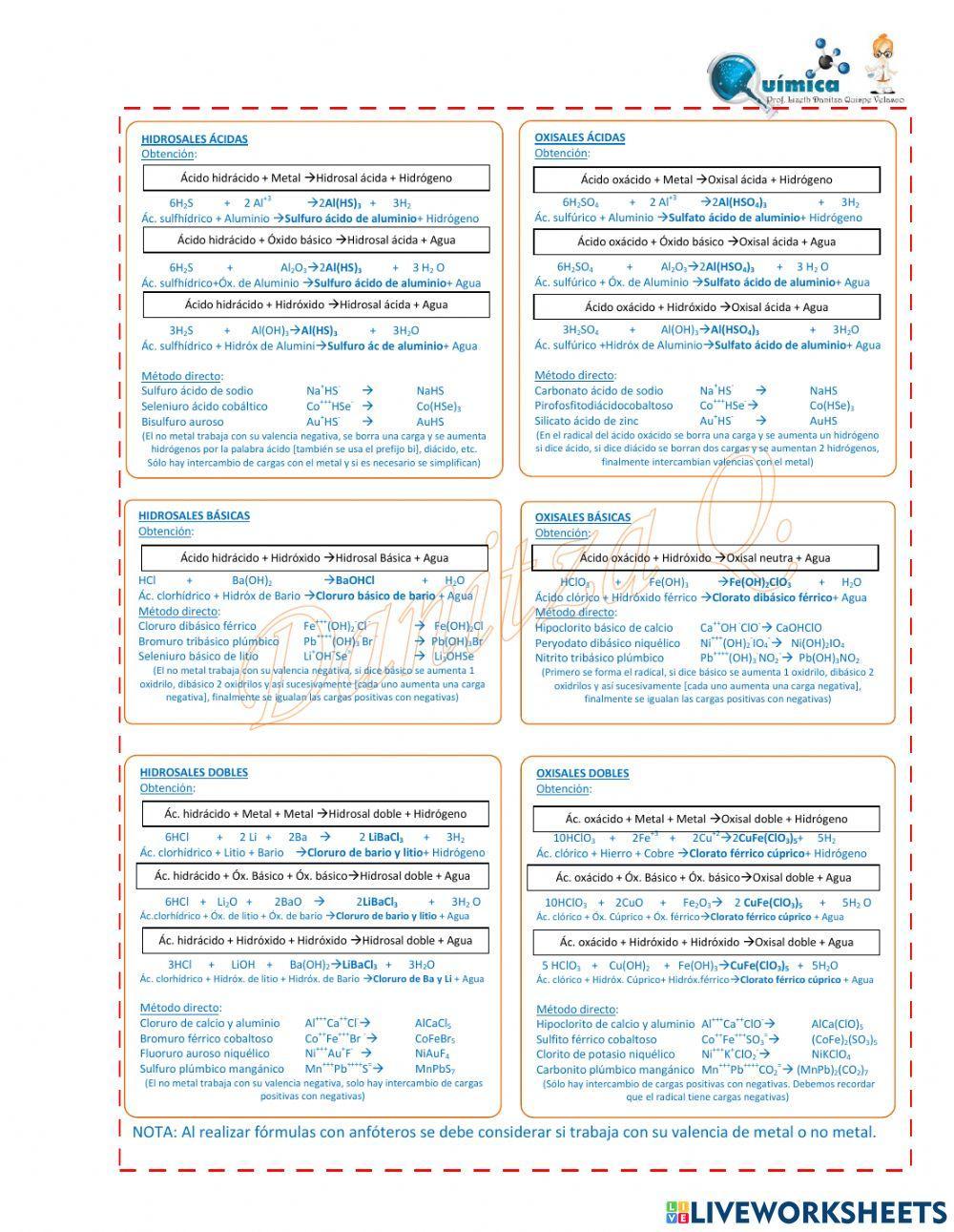 Formularios de química