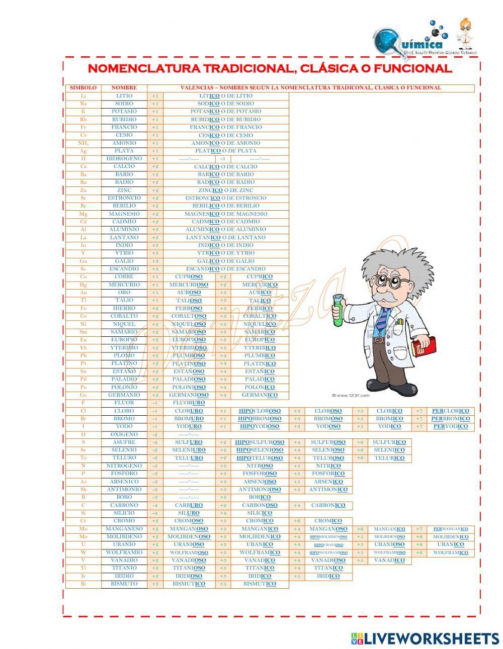Formularios de química