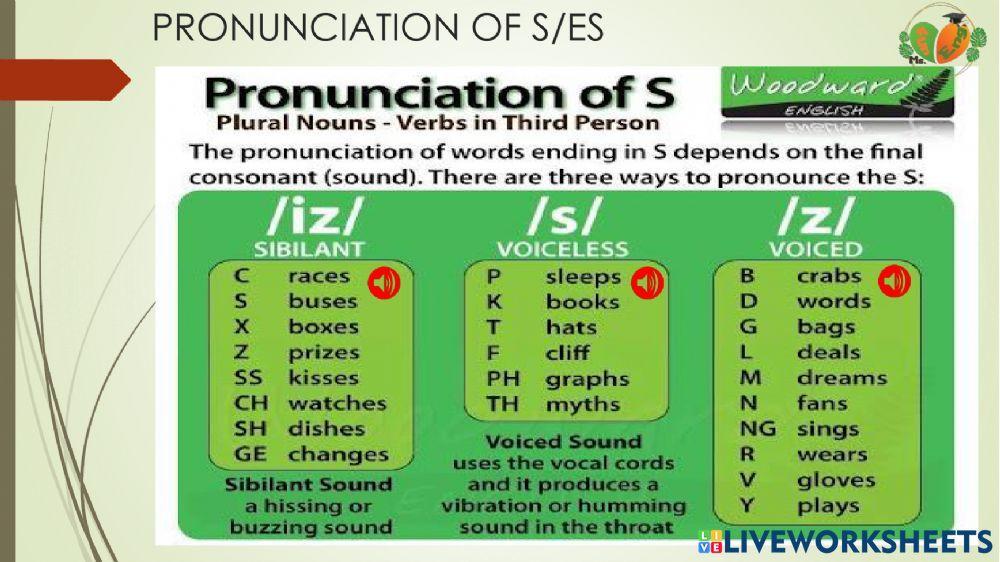 1186027 Pronunciation Of S Es Bui Van 1186027-pronunciation-of-s-es-bui-van