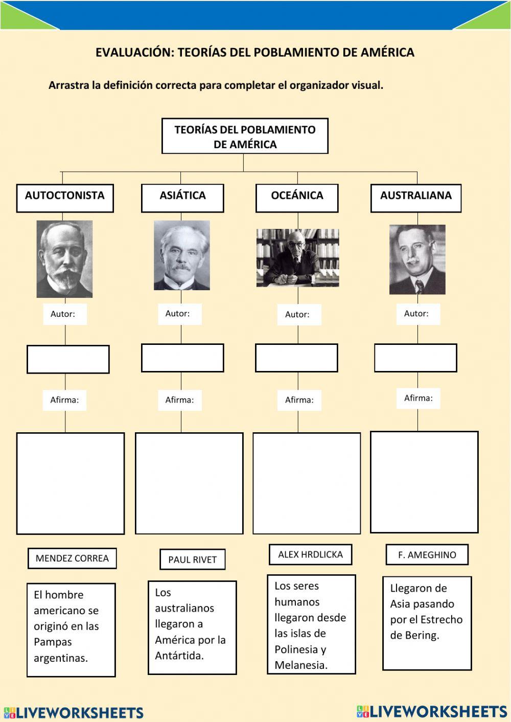 Teoria del poblamiento de america