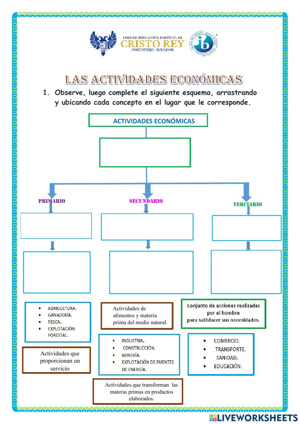 Actividades económicas
