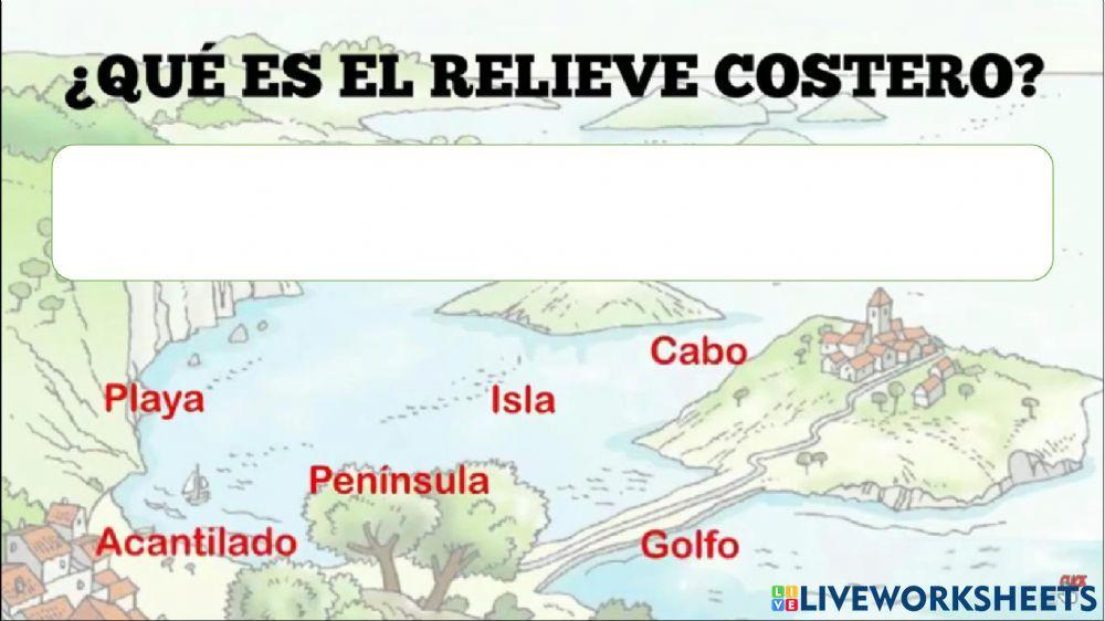El relieve de la costa del Ecuador y sus ríos importantes.