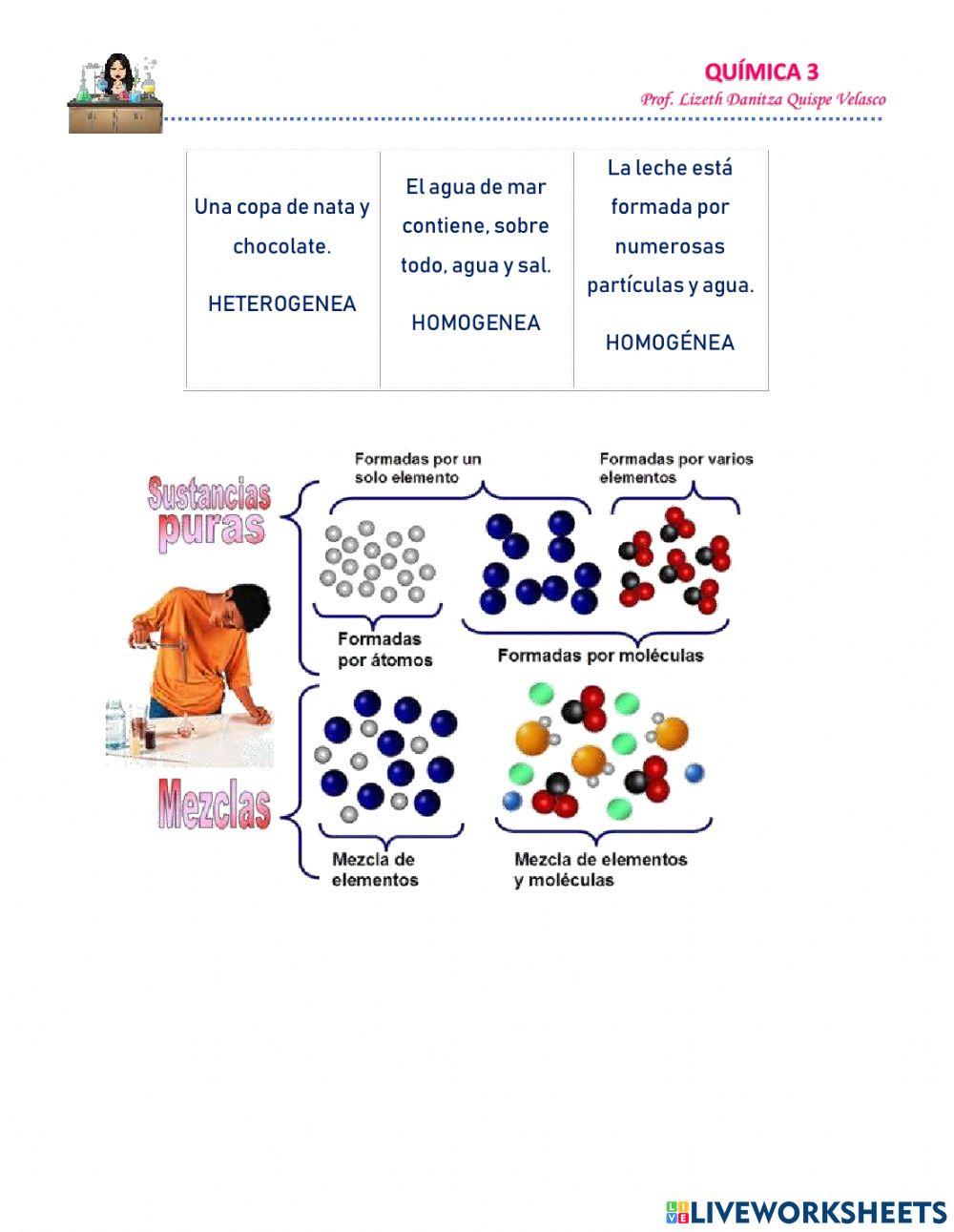 Elementos compuestos y mezclas