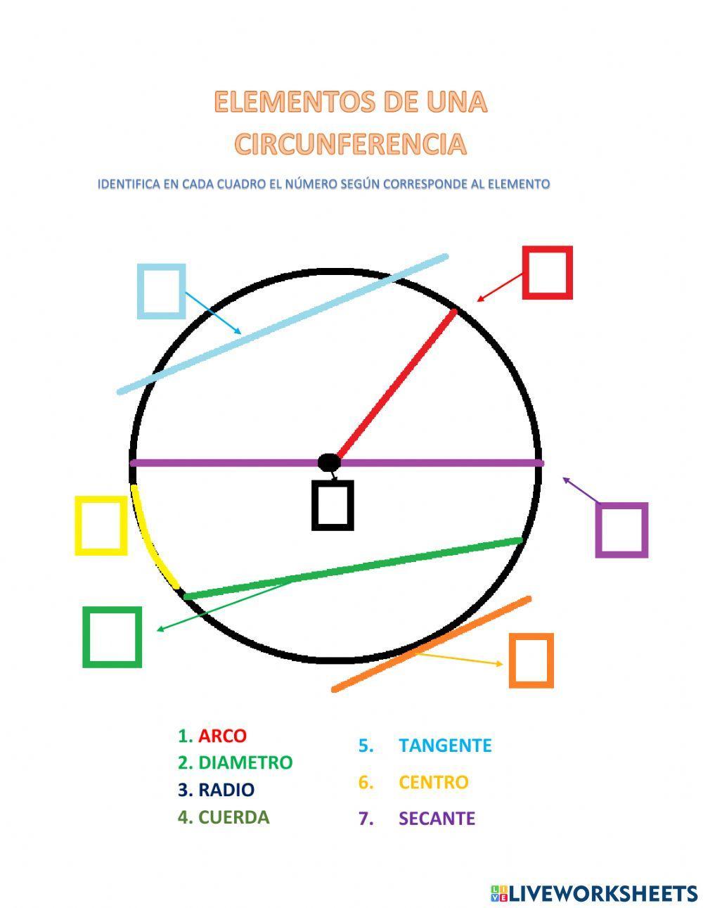 Elementos de una circunferencia