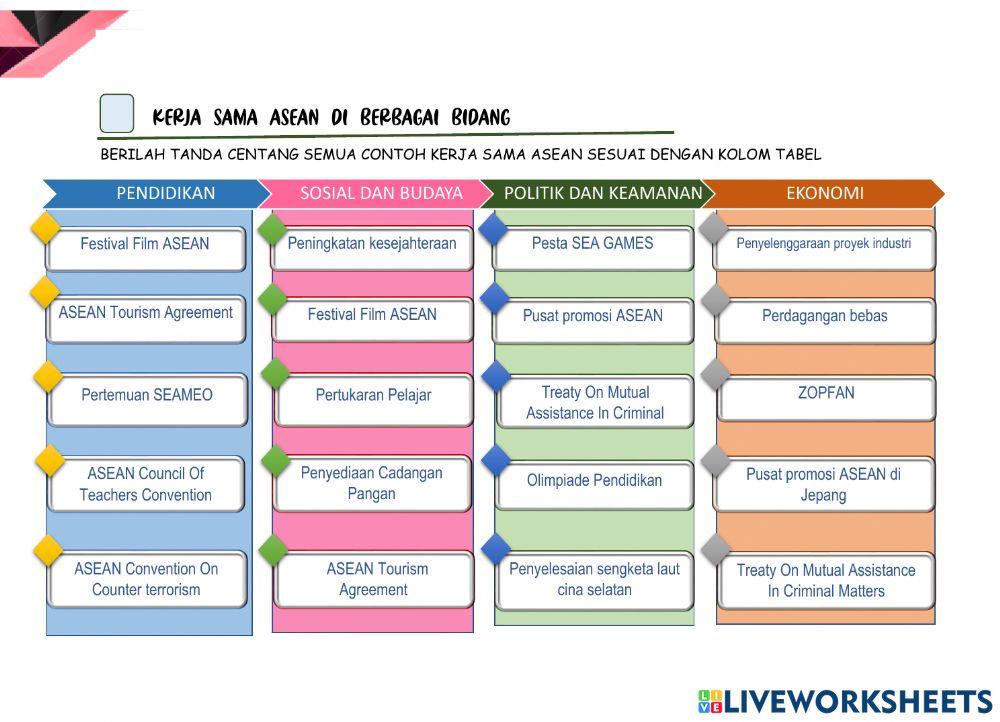 Interaksi antarnegara asean