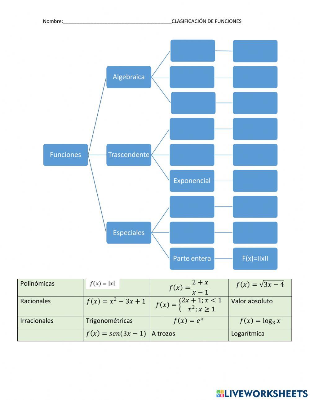 Clasificación de funciones