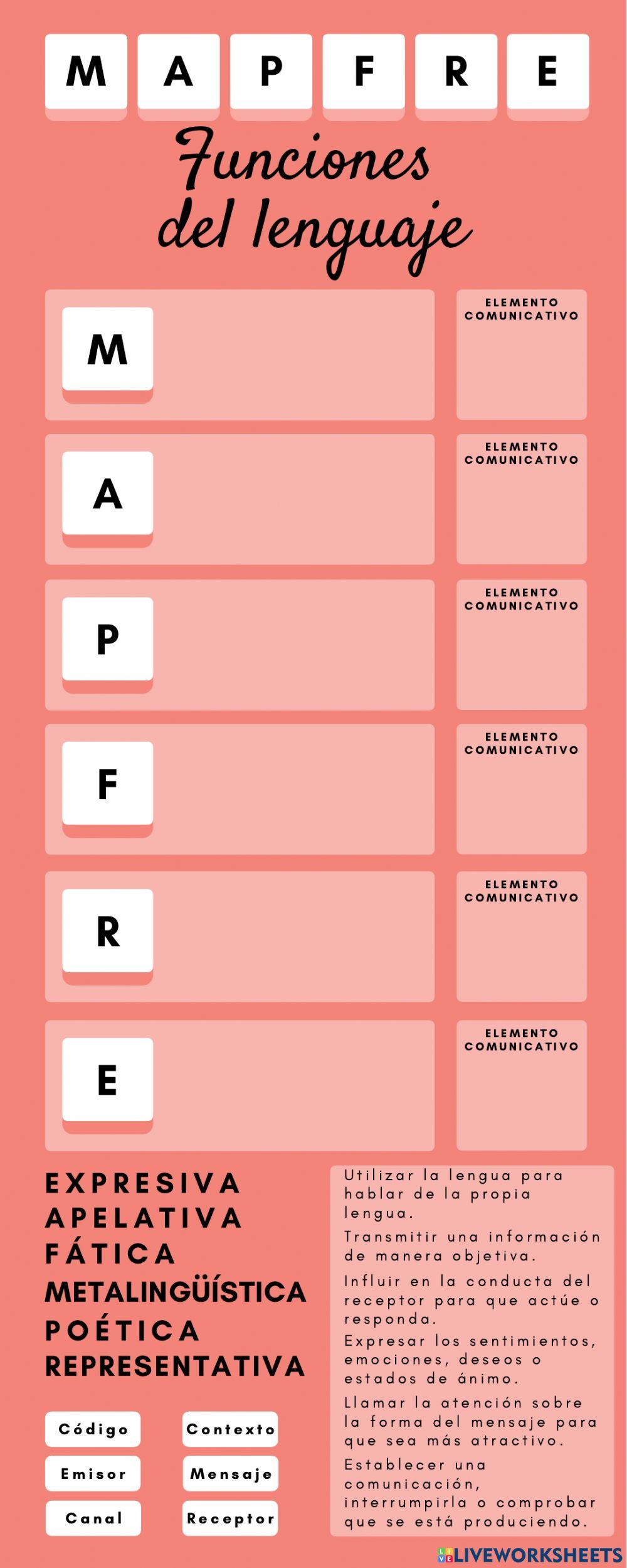 Funciones del lenguaje