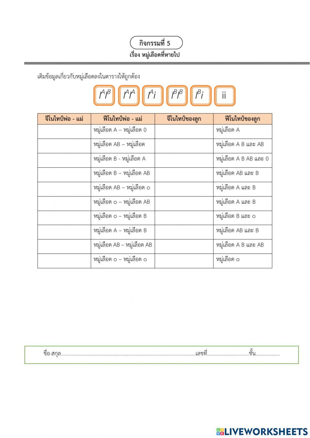 กิจกรรมที่ 5