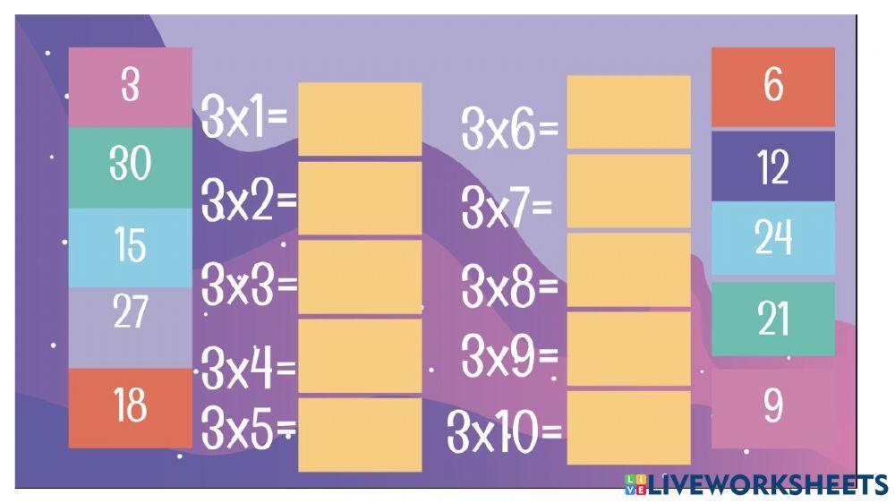 Tabas de multiplicar del 2 al 5