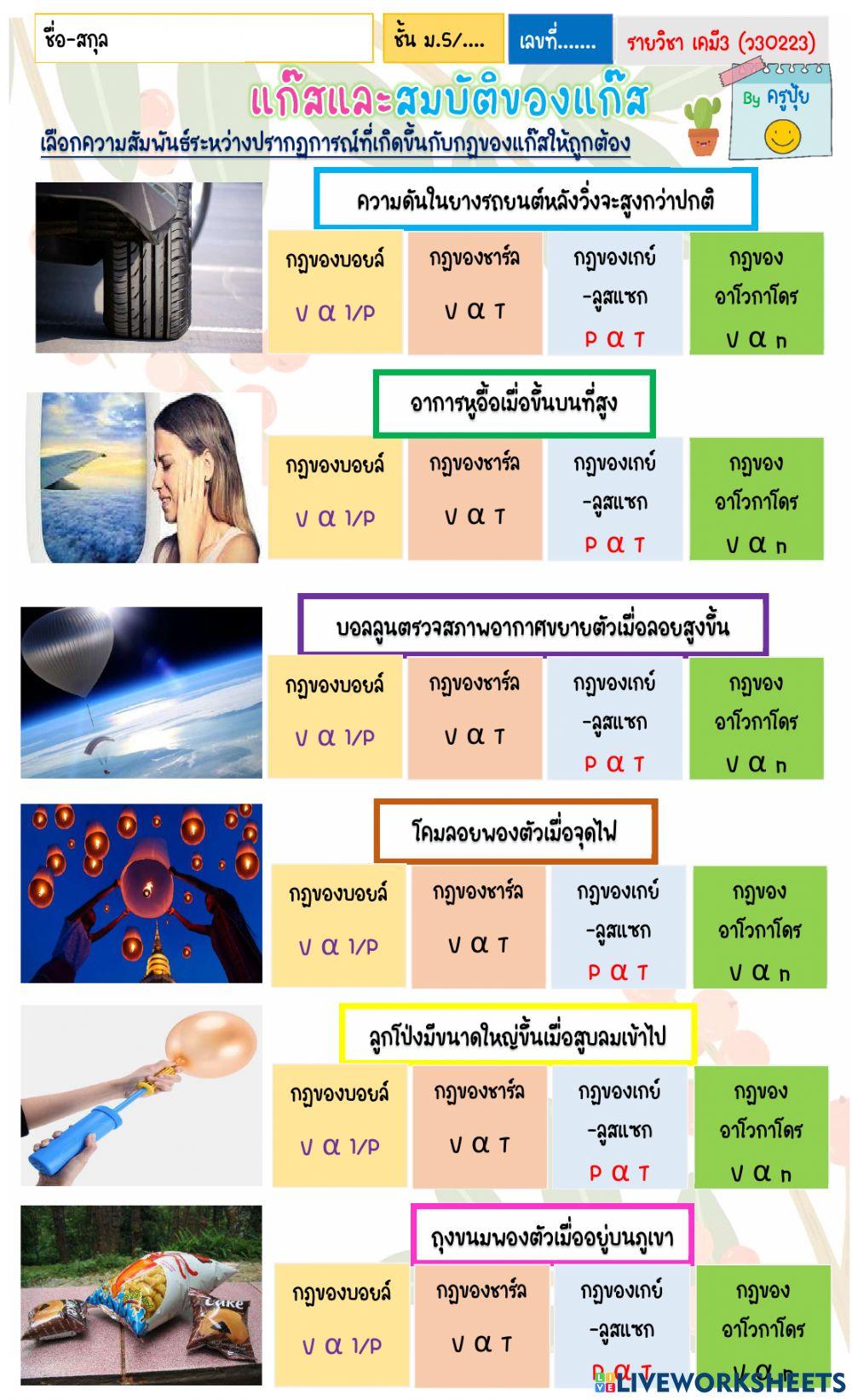Gas laws in dialy life