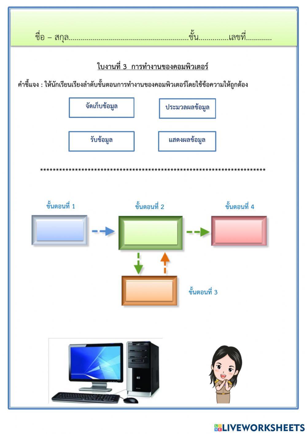 การทำงานของคอมพิวเตอร์