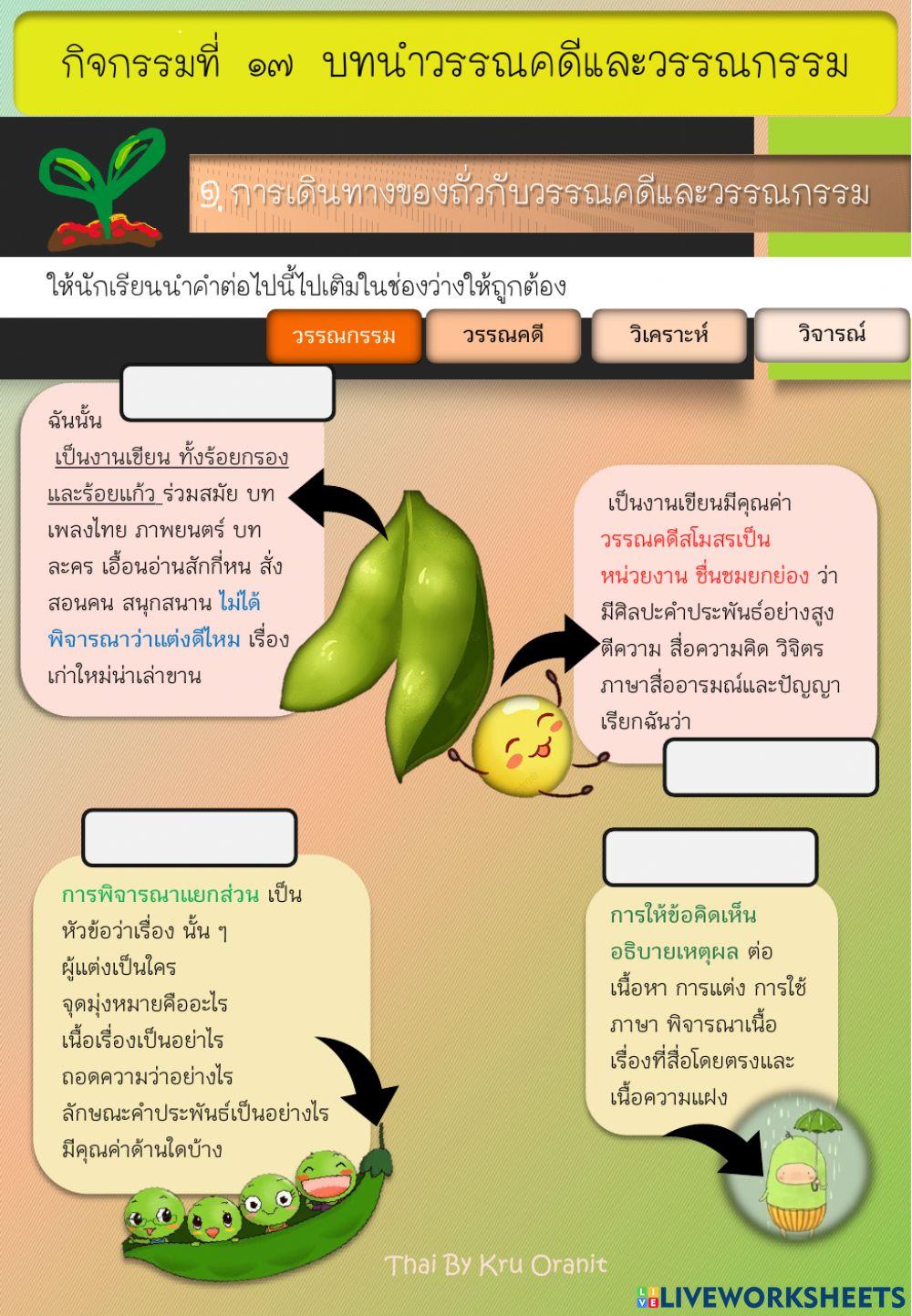 กิจกรรมที่ ๑๗ บทนำ