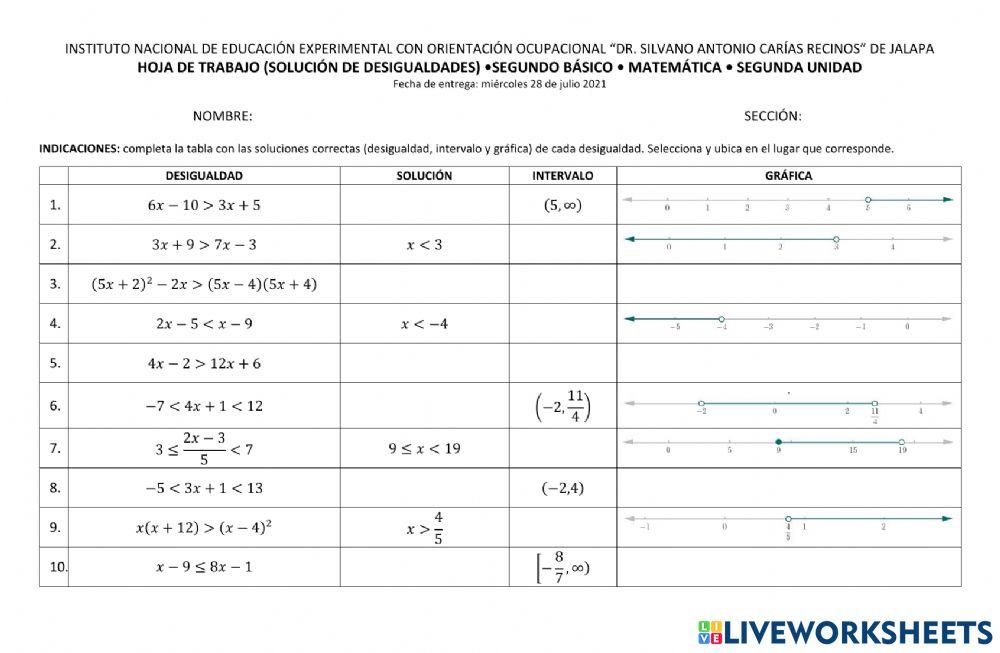 Solución de desigualdades