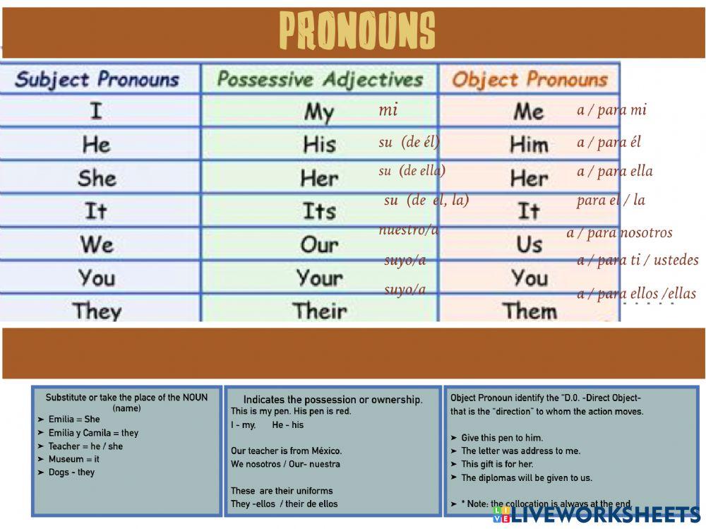 Subject and object pronouns