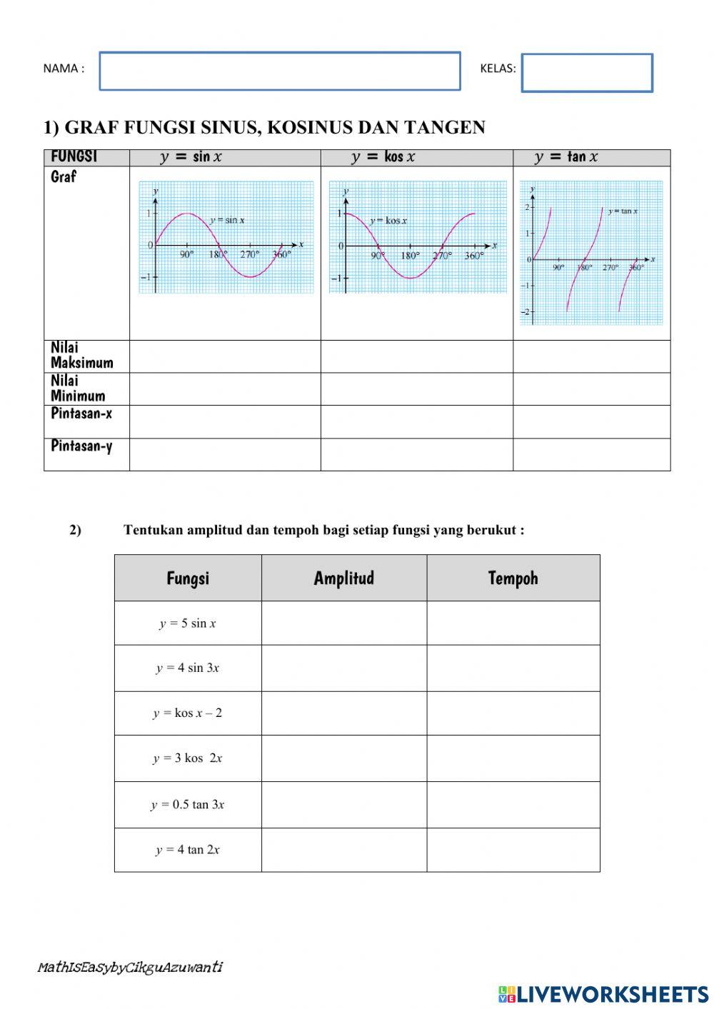 NILAI MAX,MIN, AMPLITUD,TEMPOH