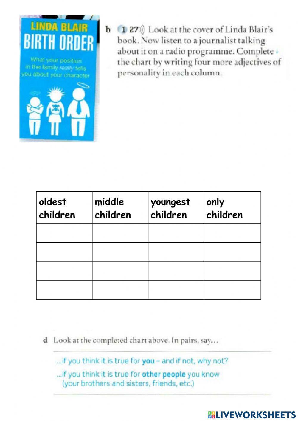 Children in the family