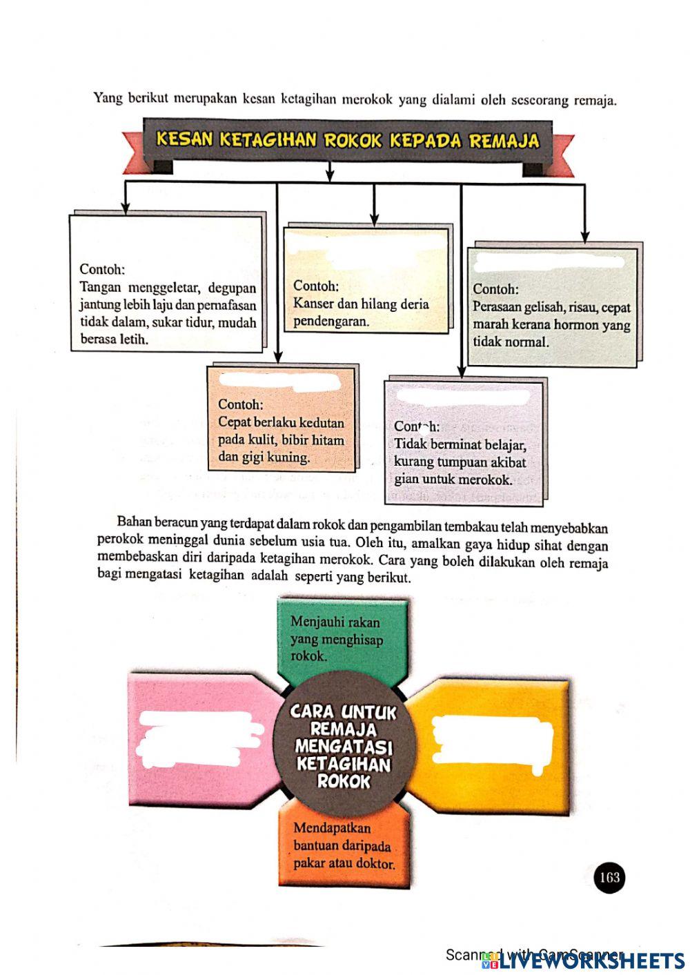Unit 14: Hindari ketagihan hidup sejahtera