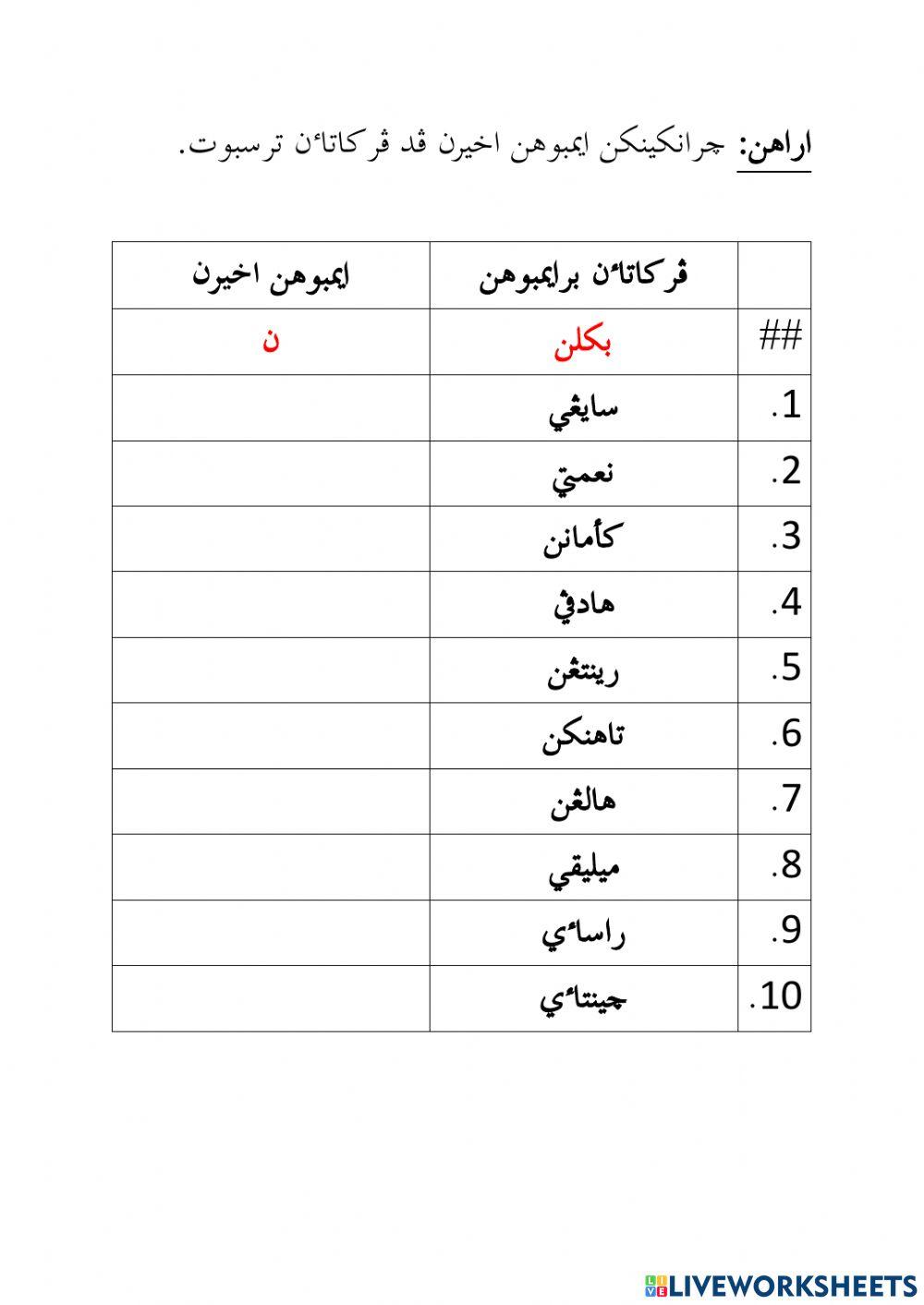 Pendidikan Islam (Jawi)