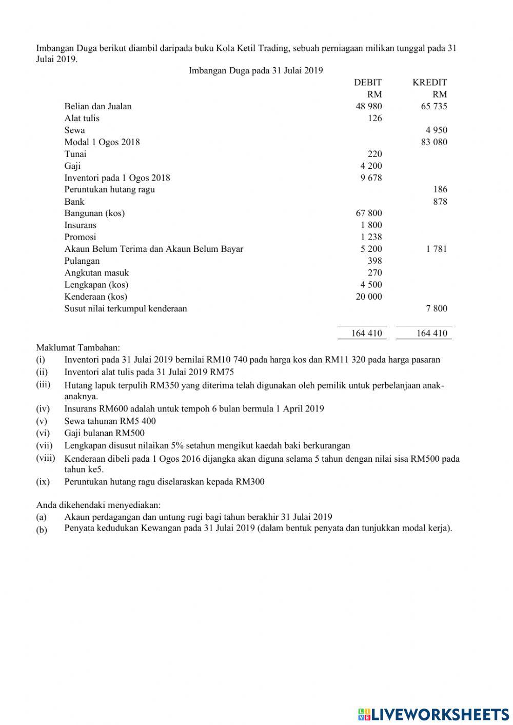 Penyata kewangan milikan tunggal