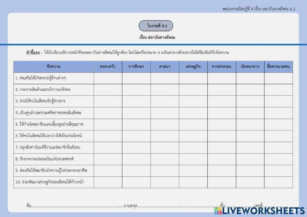 ใบงานที่ 4.2 สถาบันทางสังคม 2