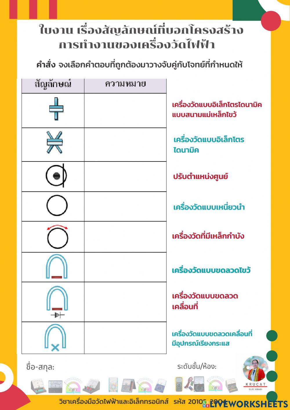 ใบงานสัญลักษณ์ที่บอกโครงสร้างการทำงานของเครื่องวัดไฟฟ้า