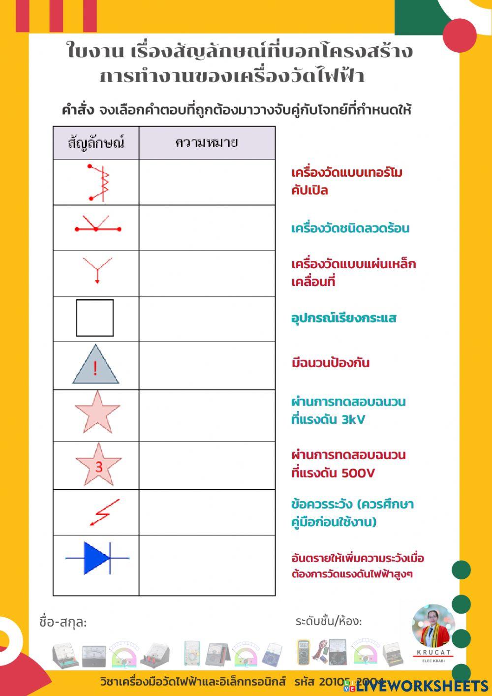 ใบงานสัญลักษณ์ที่บอกโครงสร้างการทำงานของเครื่องวัดไฟฟ้า