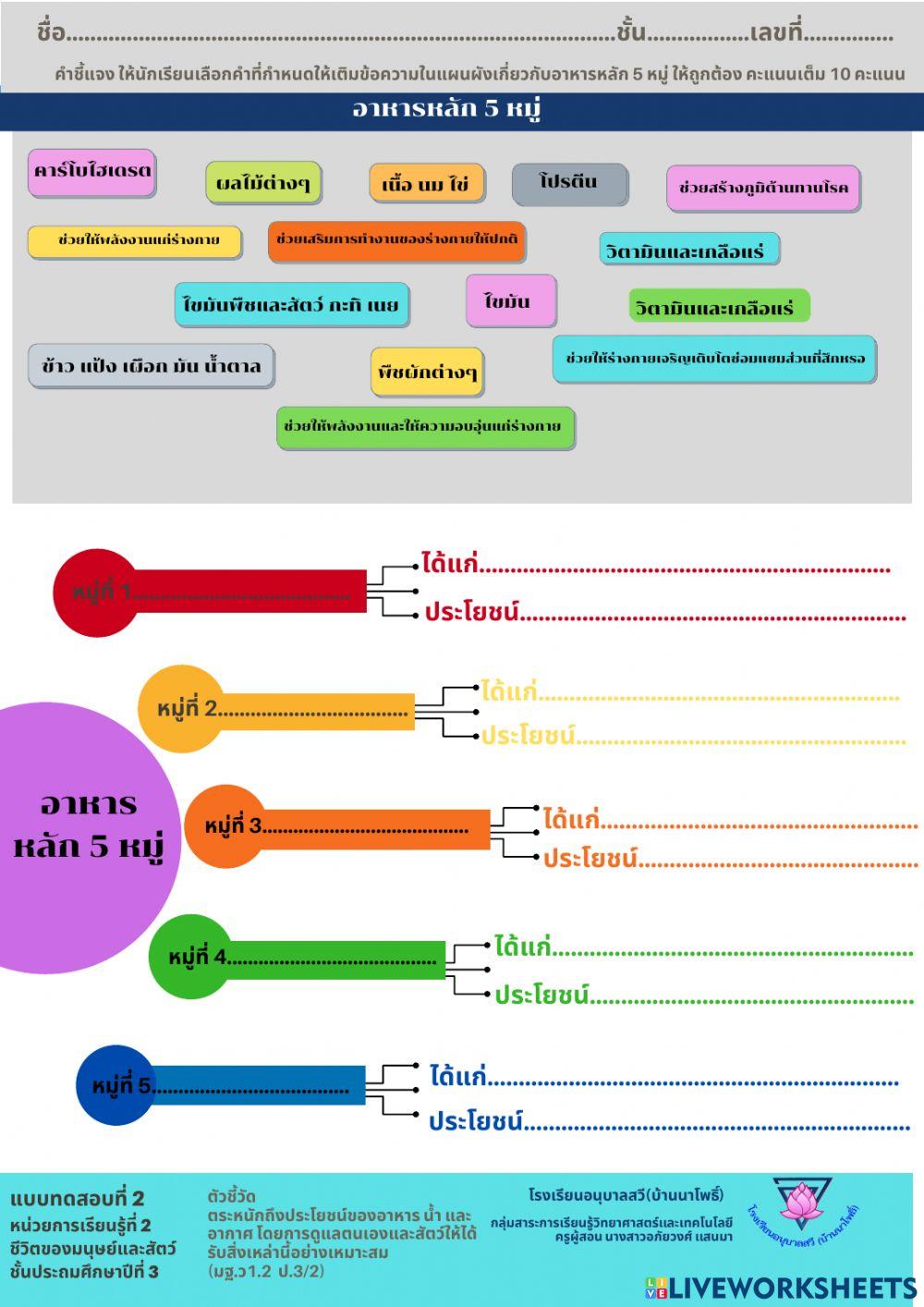 แบบทดสอบหน่วยที่ 2 ชั้นประถมศึกษาปีที่ 3