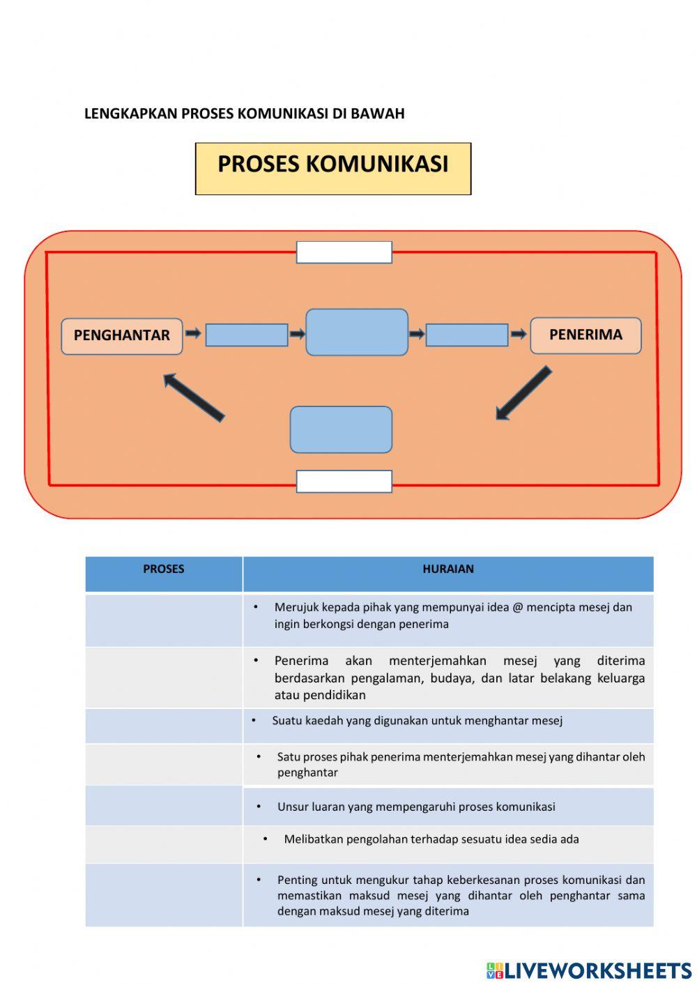 Bab 4 Proses Komunikasi