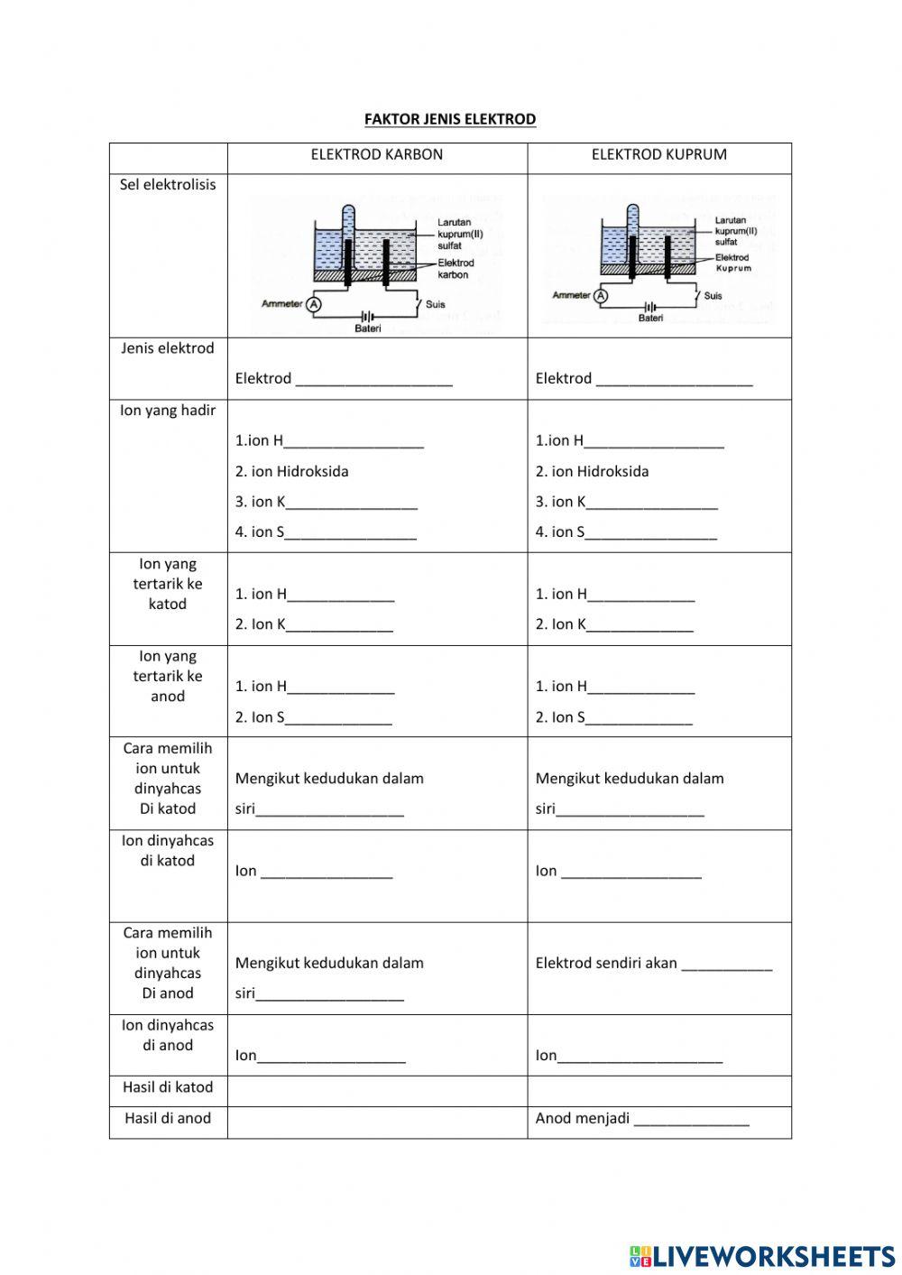 Faktor jenis elektrod