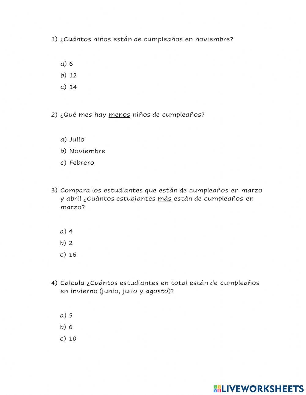 Evaluación gráficos