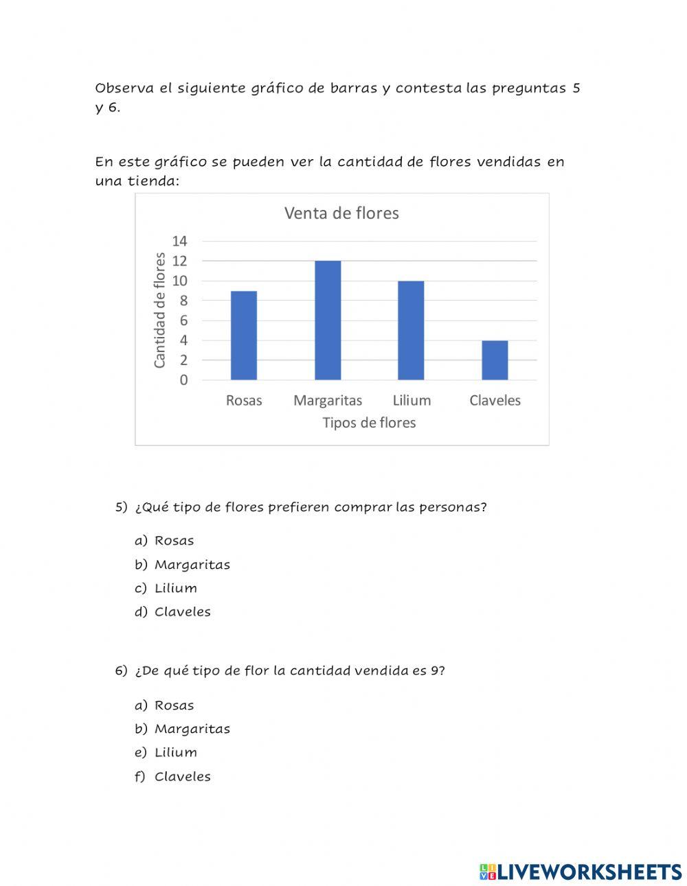 Evaluación gráficos