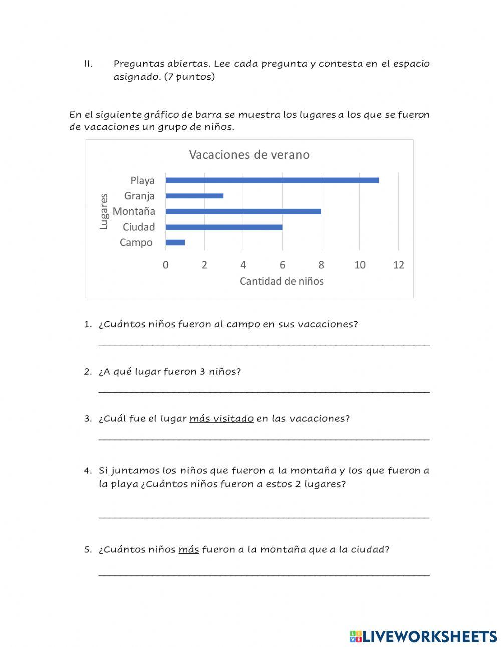 Evaluación gráficos